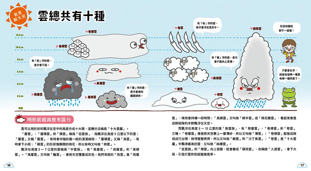 氣象角色圖鑑：理解天氣變化的祕密，深入淺出解答不可不知的「天氣為什麼」！